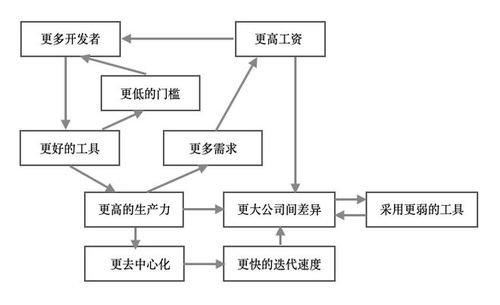 賦能軟件工程師 從“工具工廠”到“軟件再造”的進化之路