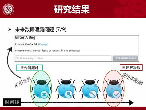 軟件開發活動數據質量問題的探究與對策